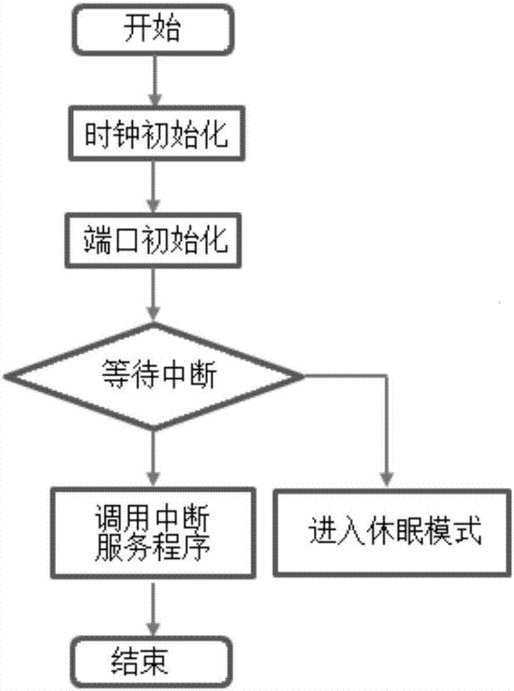 Low power consumption method based on Lora communication device