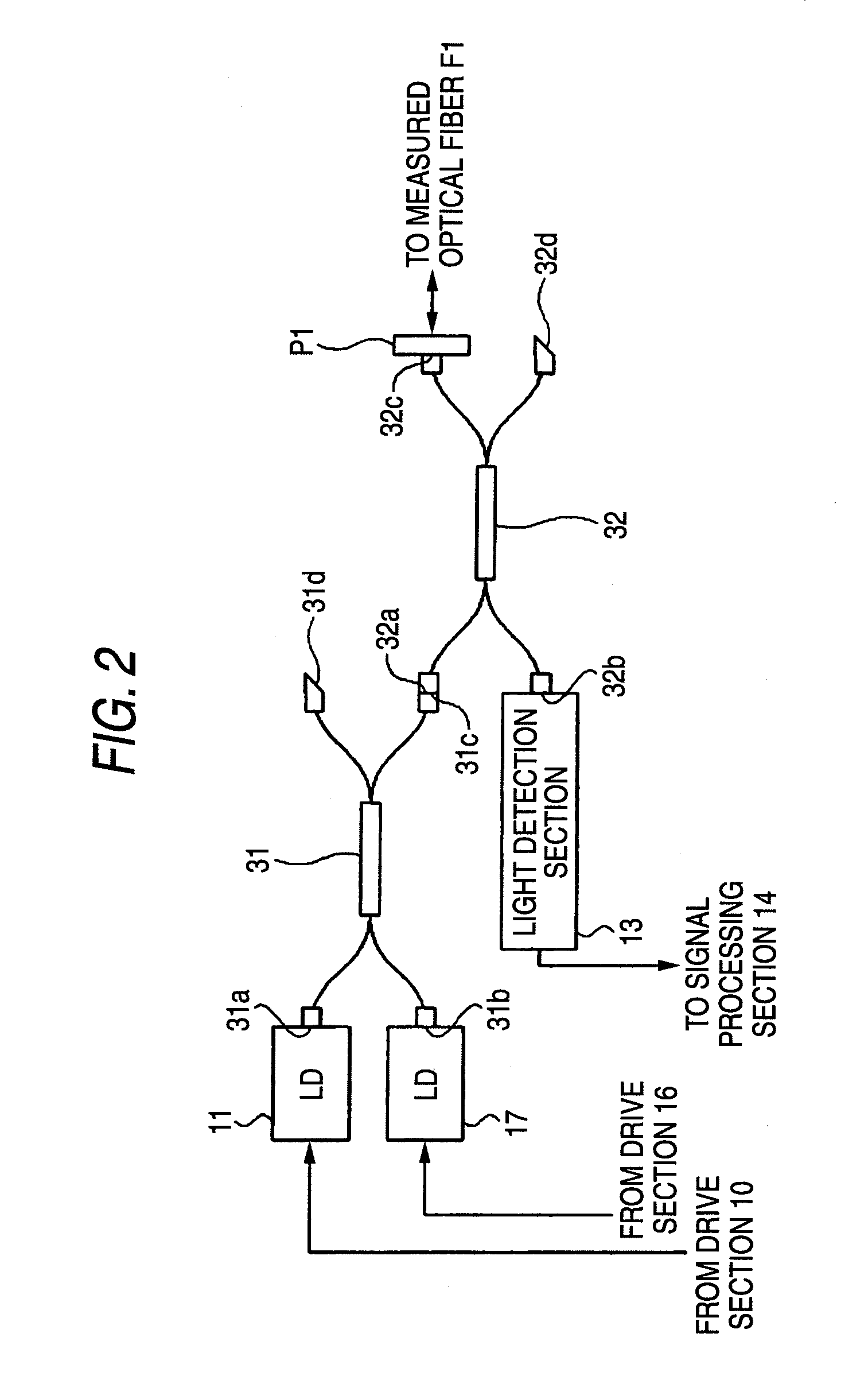 Optical time domain reflectometer