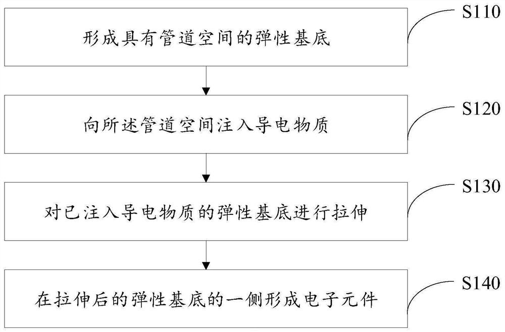 Electronic assembly, manufacturing method thereof, stretchable wire and manufacturing method of stretchable wire