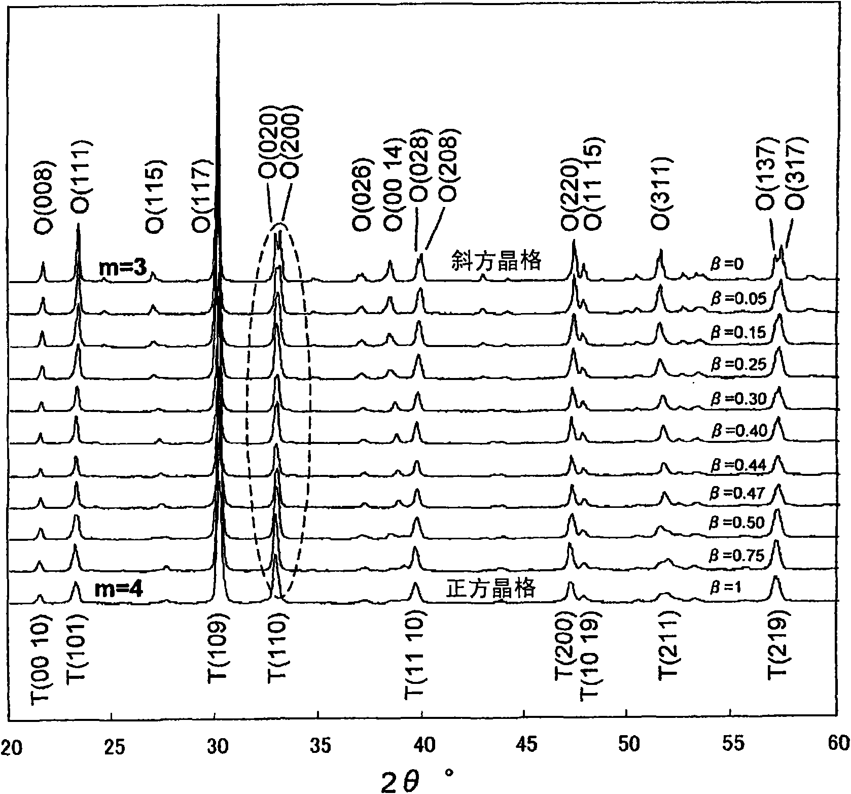 Piezoelectric ceramic and piezoelectric element