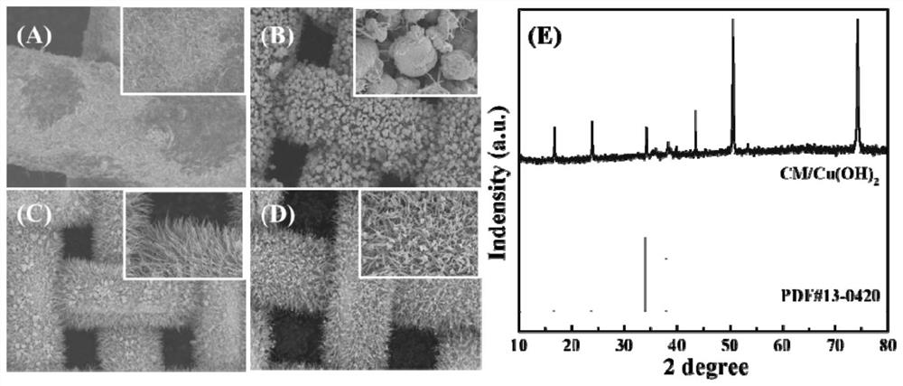 Preparation method of copper mesh integrated Cu2O@FeO nano array