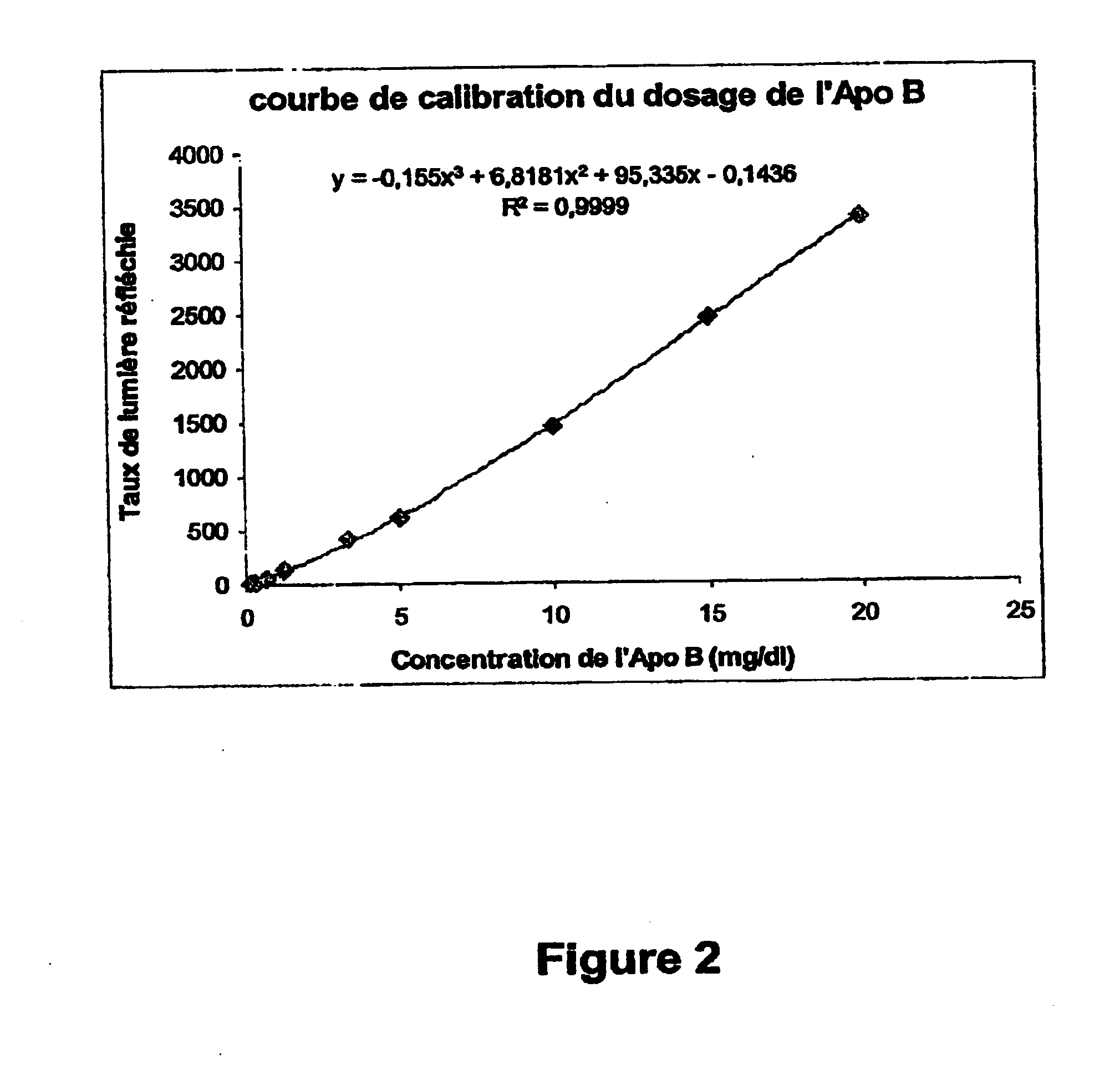 Compositions and methods for apo-b48 and apo-b100 assay