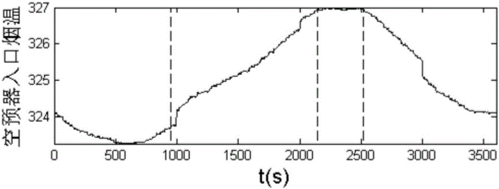 Alarm associated variable detection method and system based on relevance