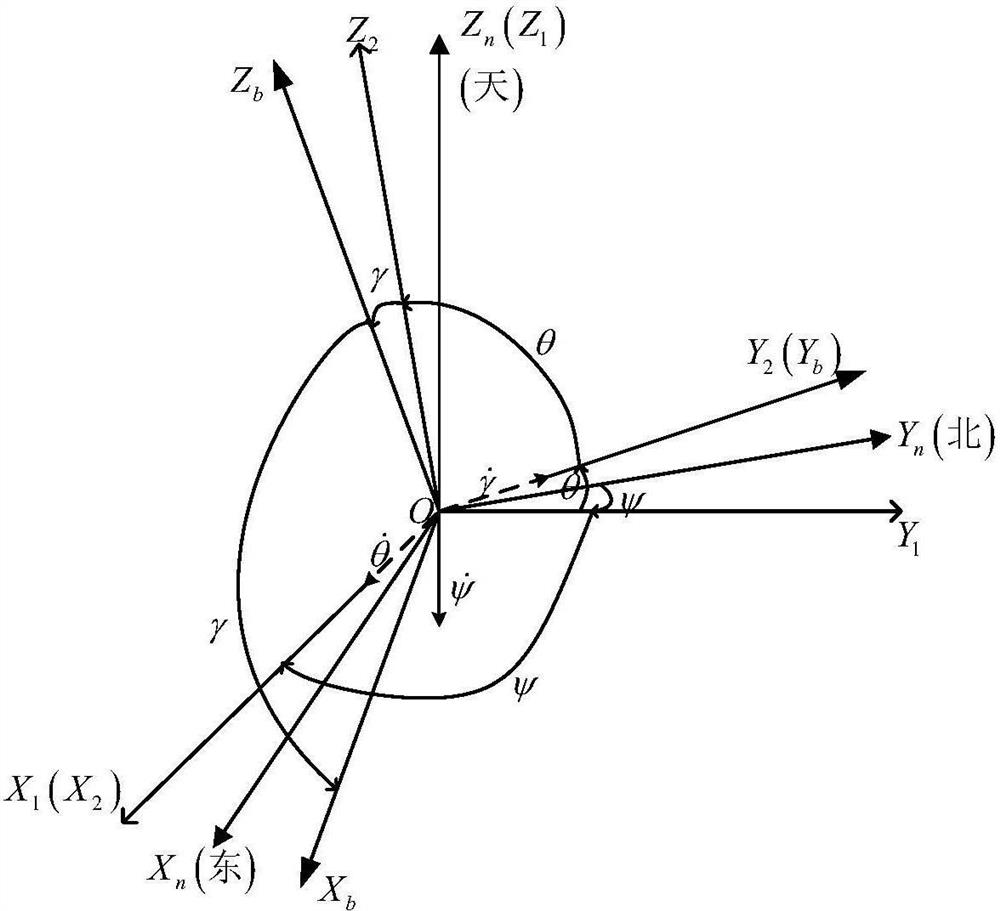 High-precision indoor fusion positioning method based on gsm/mems fusion