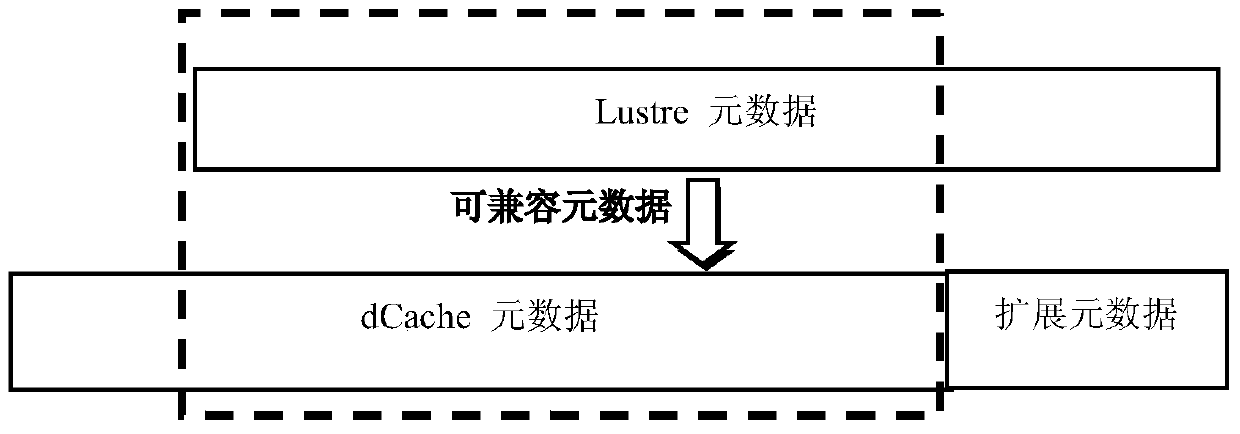 A data sharing method for luster storage system