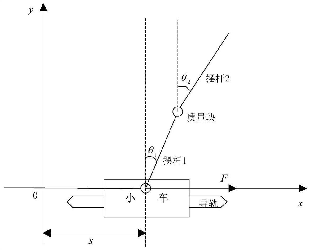 Predictive control method to ensure closed-loop stability of inverted pendulum system based on rbf-arx model