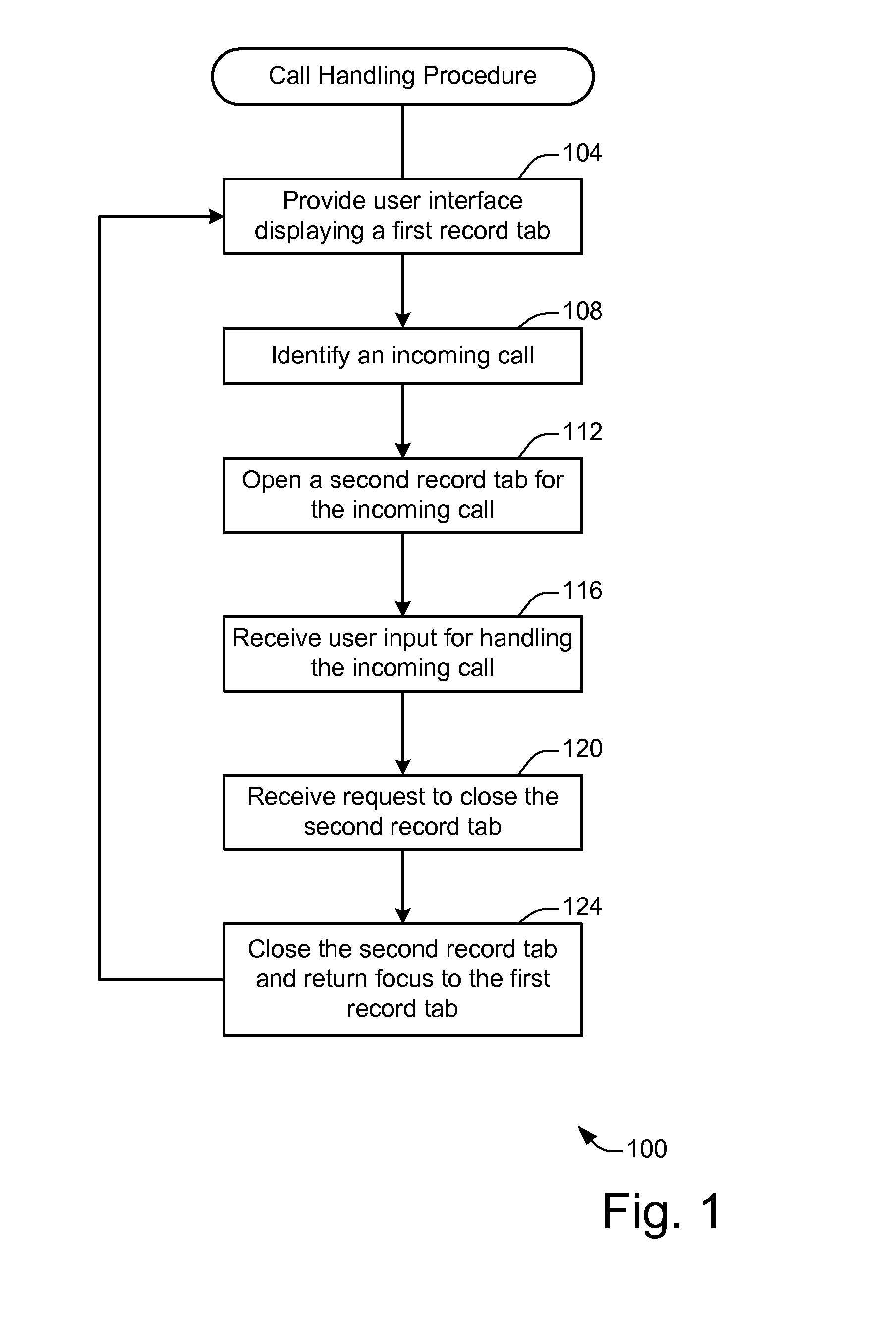 Service Cloud Console