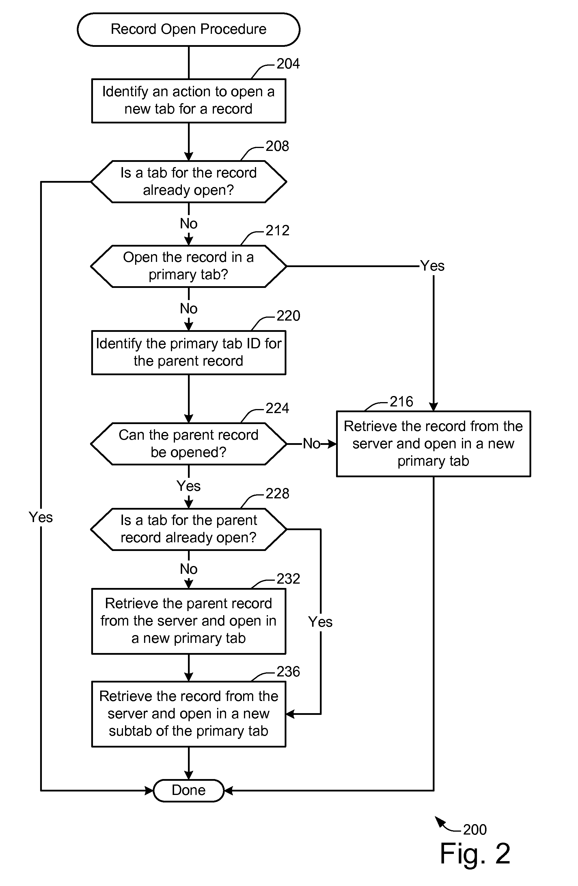 Service Cloud Console