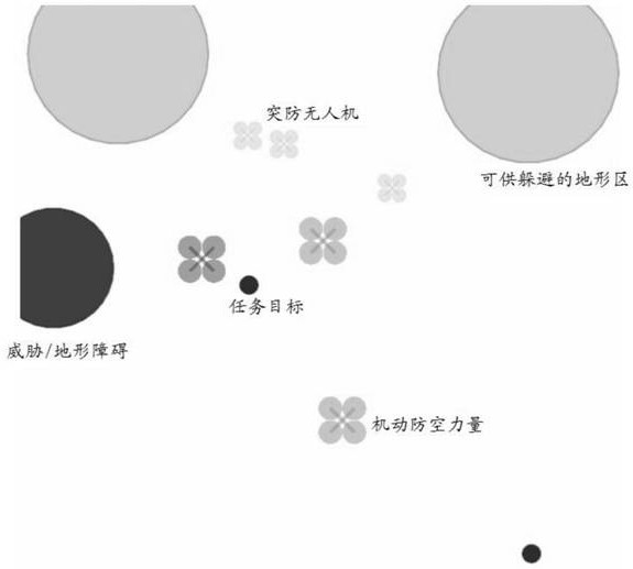 Multi-unmanned-aerial-vehicle intelligent cooperative defense penetration confrontation method