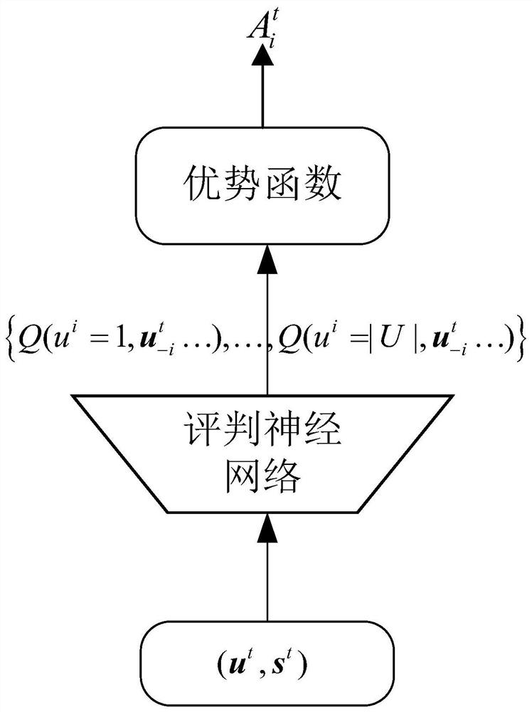 Multi-unmanned-aerial-vehicle intelligent cooperative defense penetration confrontation method