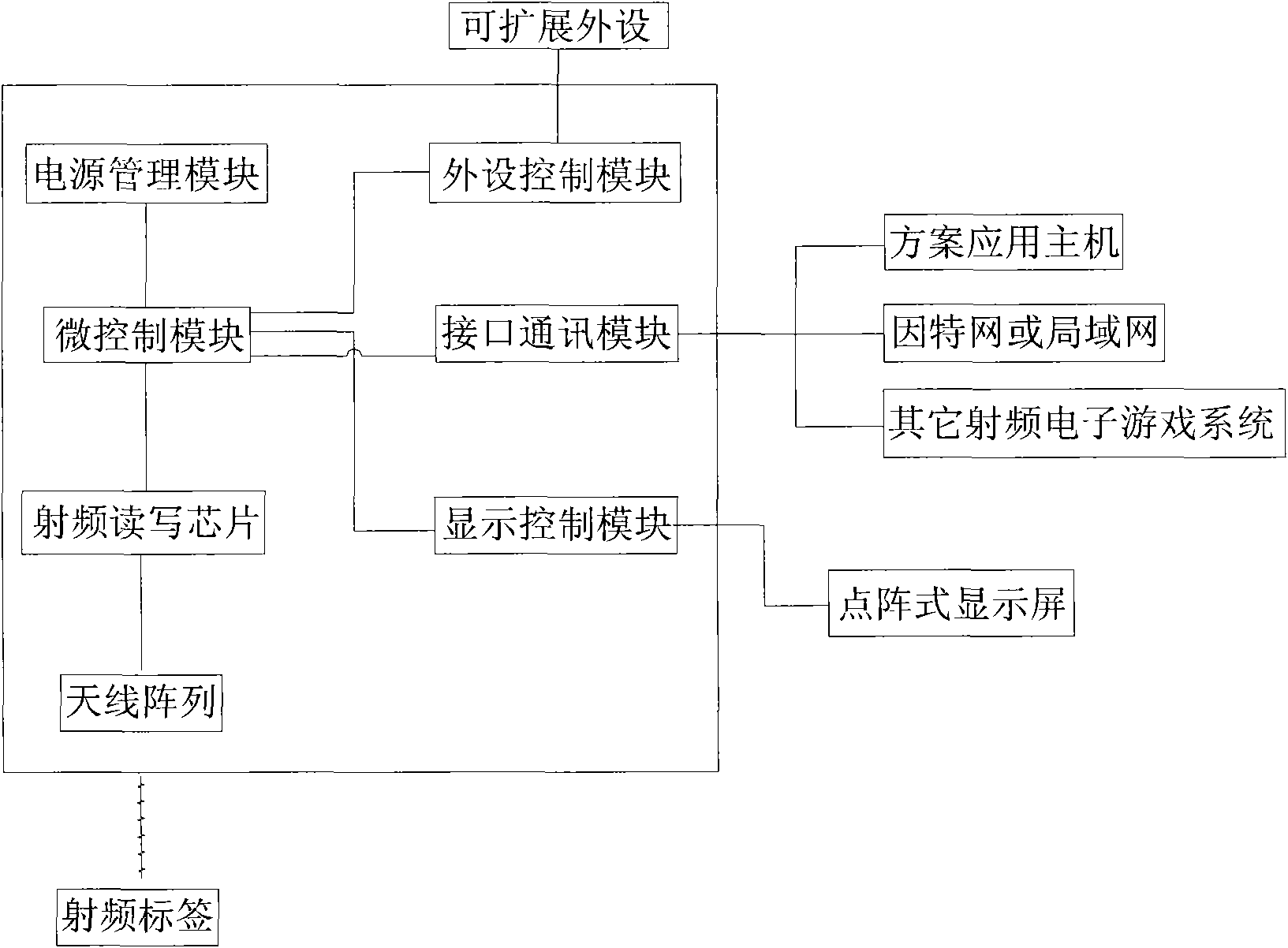 Radio frequency (RF) entertainment or instructional system