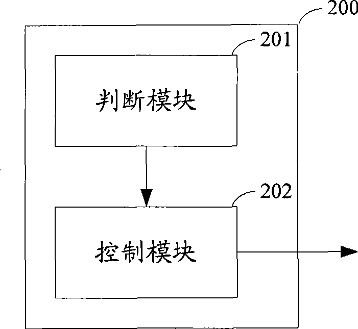 Method and apparatus for power control