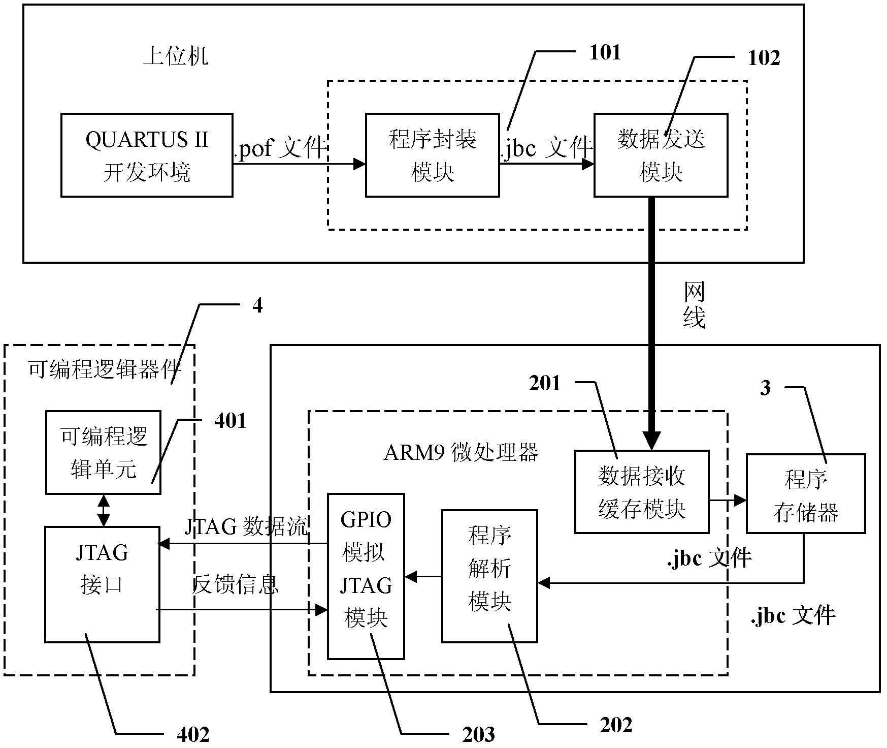 Online updating device for configuration files of programmable logic device