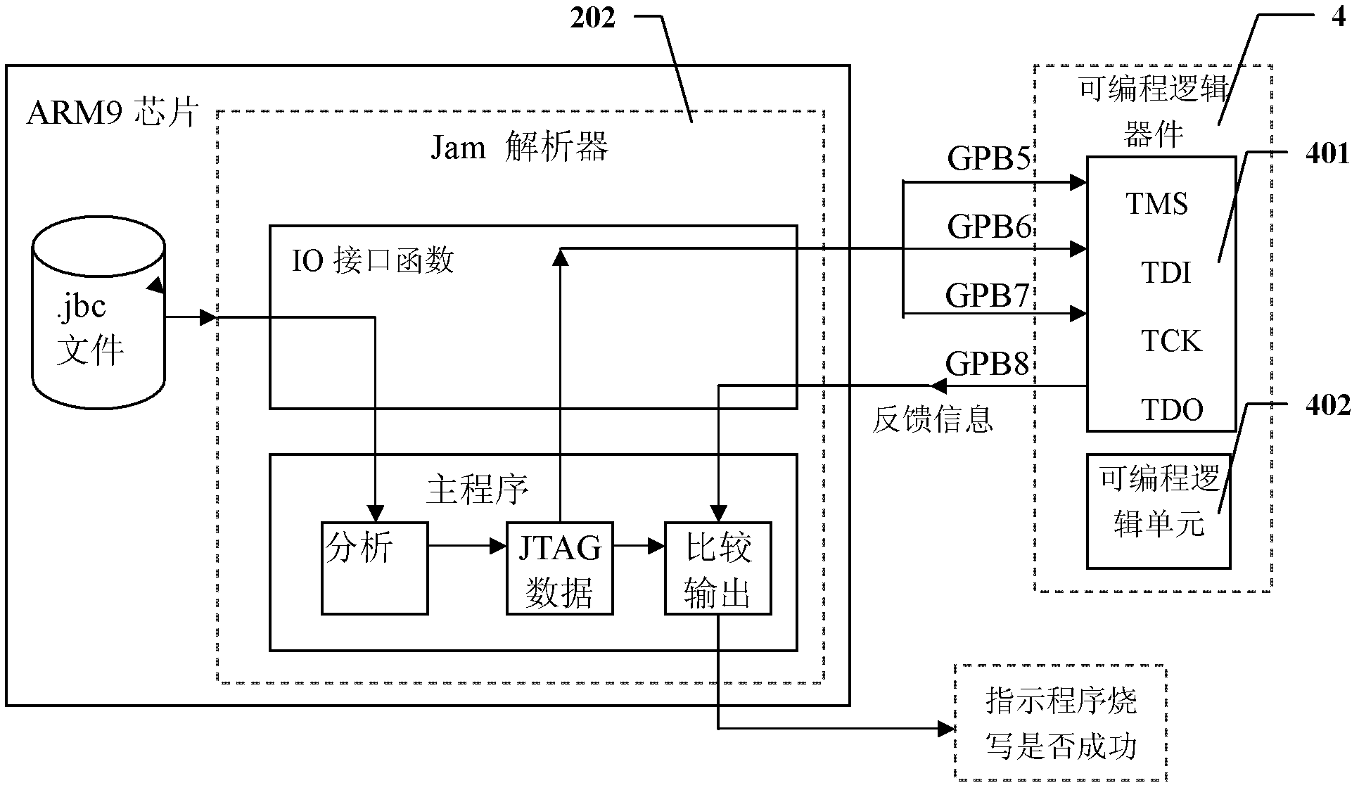 Online updating device for configuration files of programmable logic device