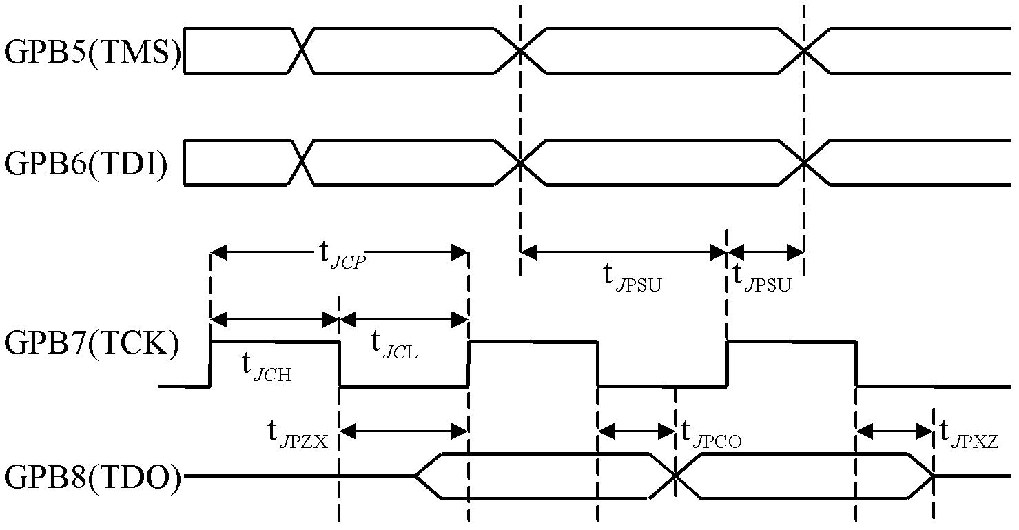 Online updating device for configuration files of programmable logic device