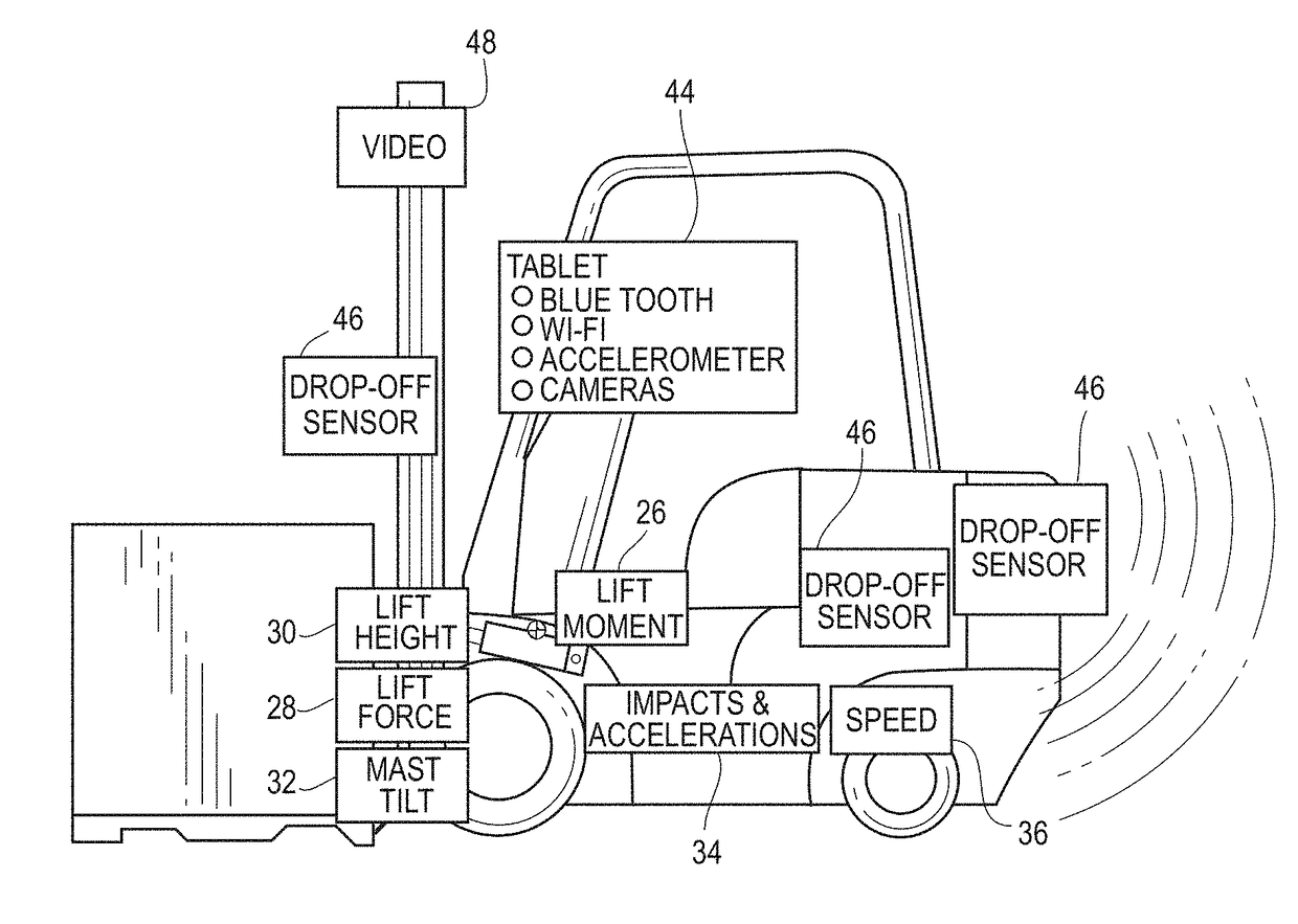 System and method for dynamically controlling the stability of an industrial vehicle