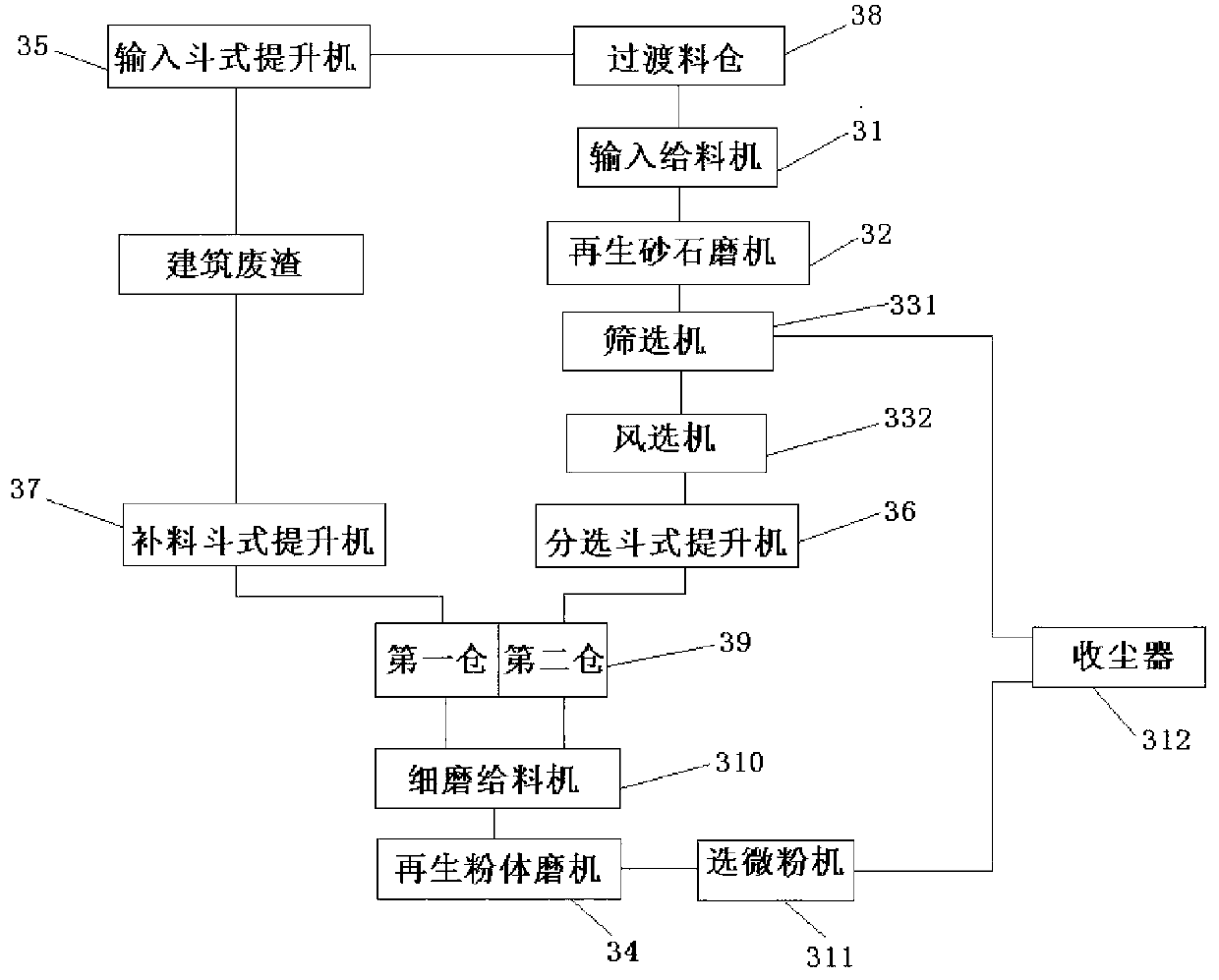 Factory type construction waste resourceful treatment system and technological process thereof