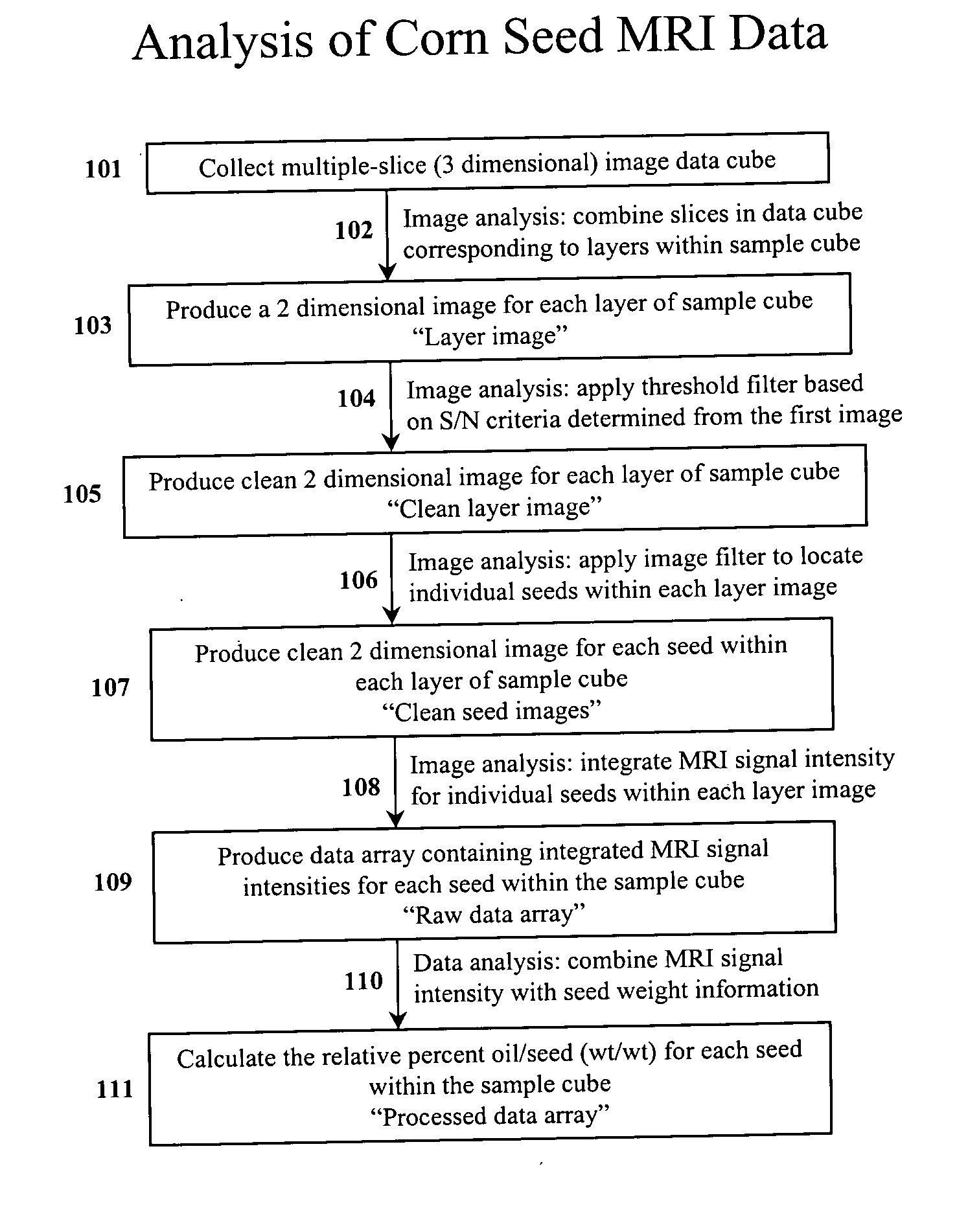 Apparatus and methods for analyzing and improving agricultural products