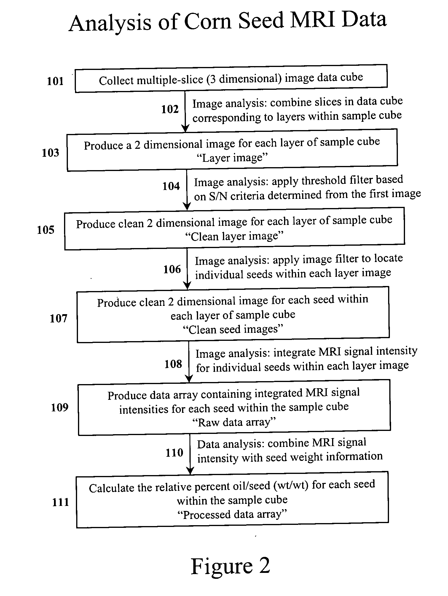 Apparatus and methods for analyzing and improving agricultural products