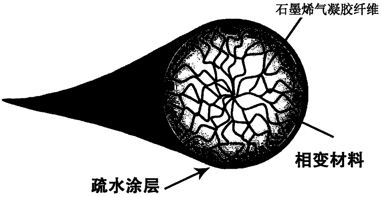 Graphene aerogel intelligent phase-change fiber, and preparation method and application thereof