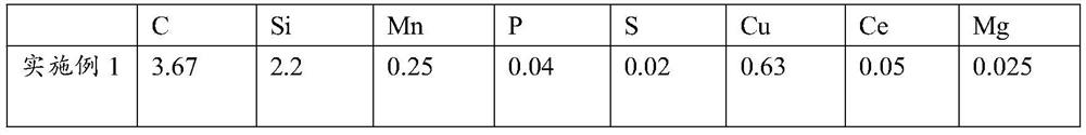 Isothermal quenching nodular cast iron material and preparation method and application thereof