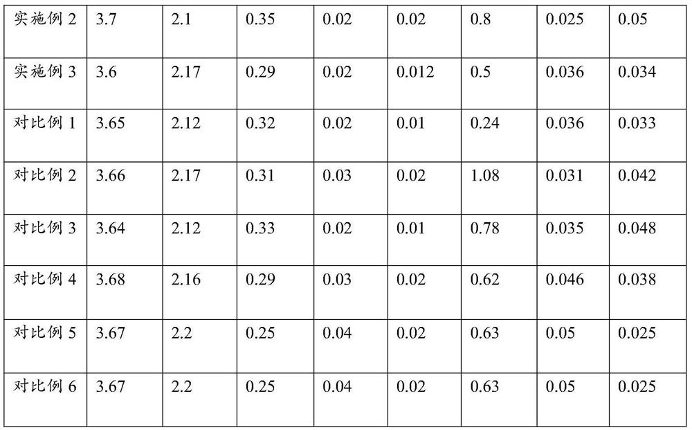 Isothermal quenching nodular cast iron material and preparation method and application thereof