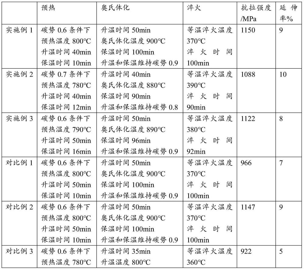 Isothermal quenching nodular cast iron material and preparation method and application thereof