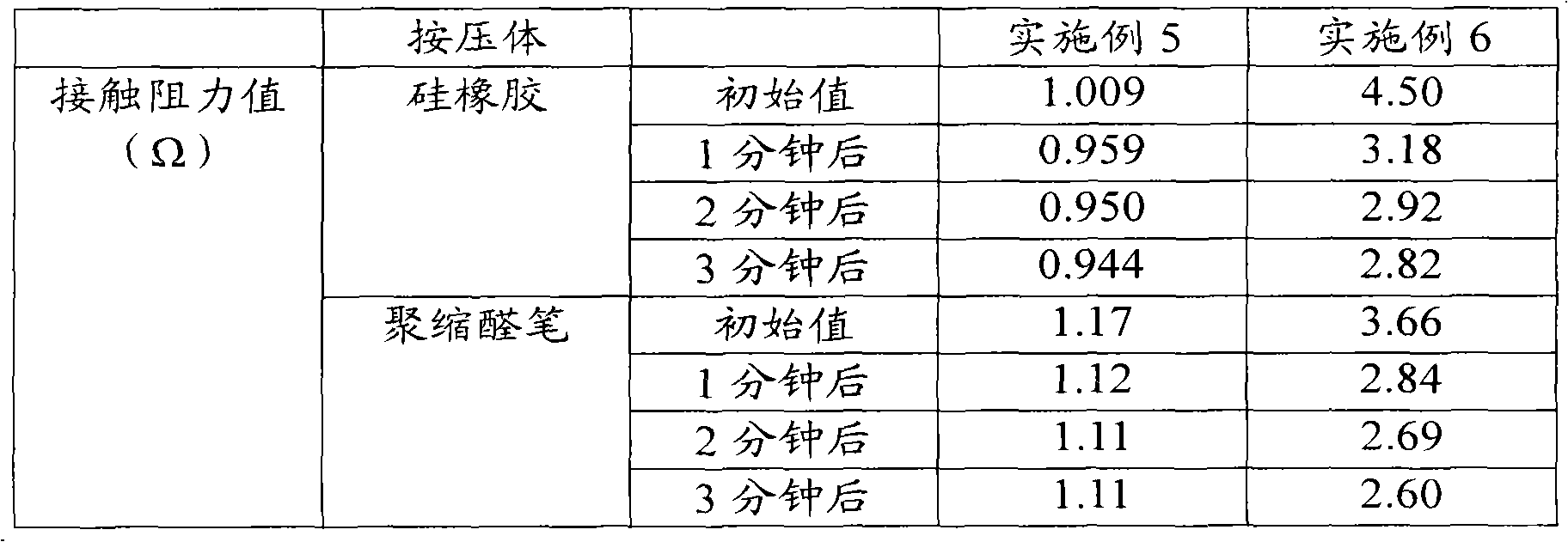 Transparent conductive sheet for touch panel, method for manufacturing same and touch panel