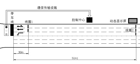 Speed guiding method serving the green wave control of urban trunk roads