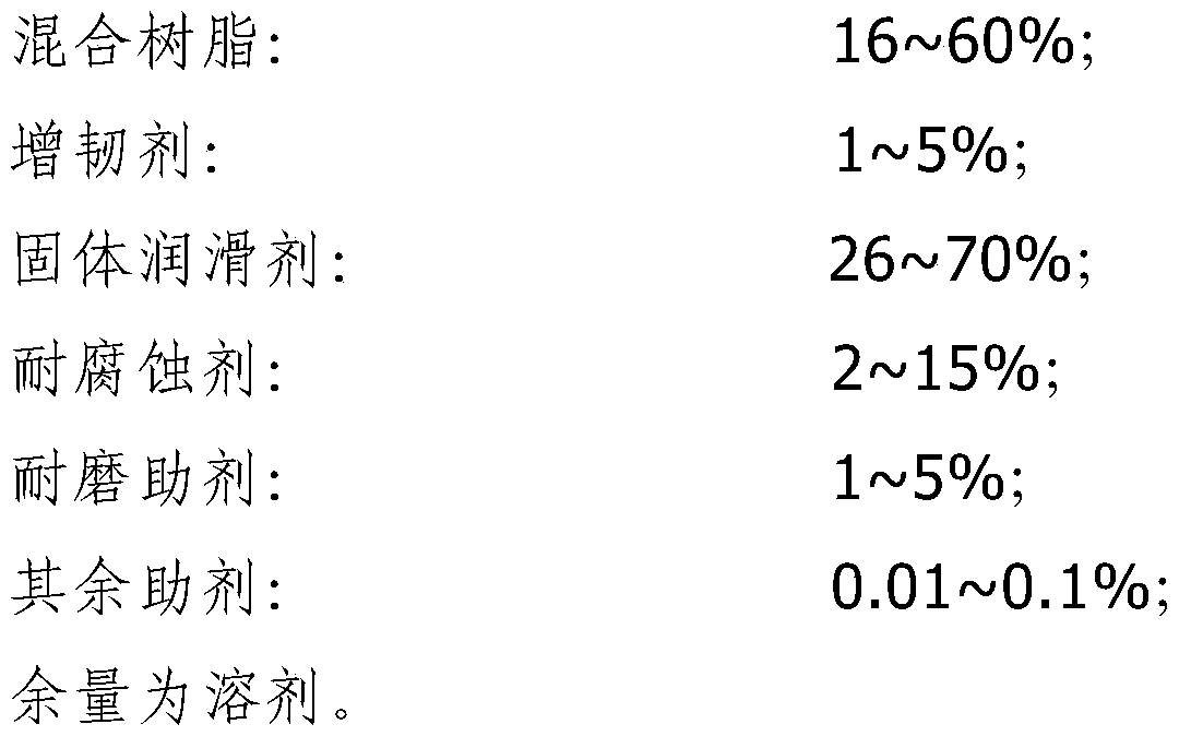 Anti-sticking solid lubricating coating and its preparation method and coating method