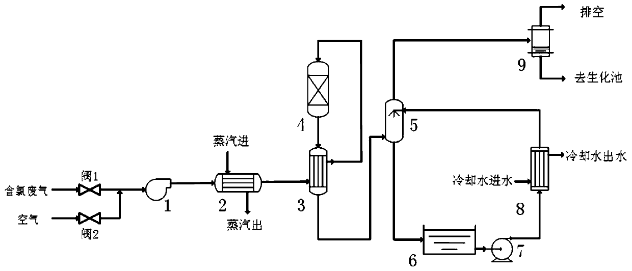 Method and system for purifying exhaust gas containing hydrogen chloride gas and organic chlorine compound gas