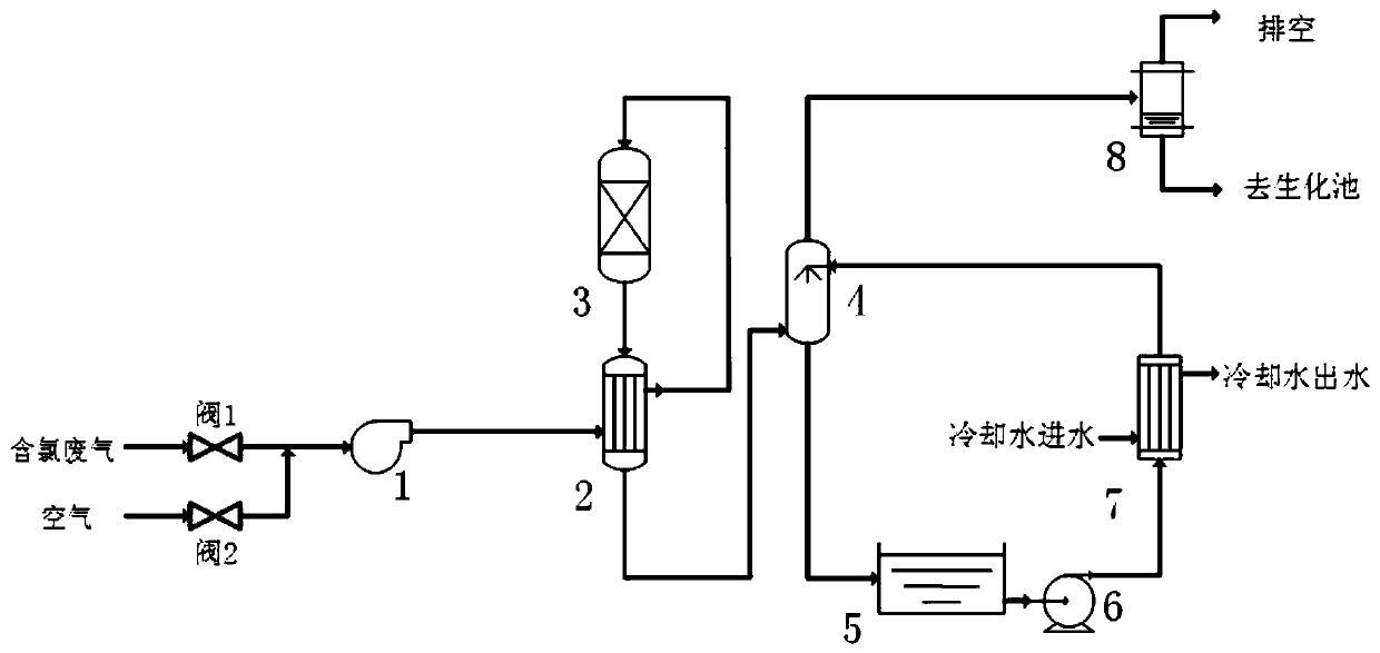 Method and system for purifying exhaust gas containing hydrogen chloride gas and organic chlorine compound gas