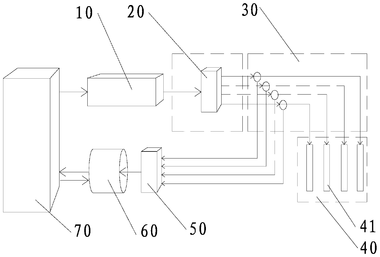 Multichannel optical fiber fluorescence sensor