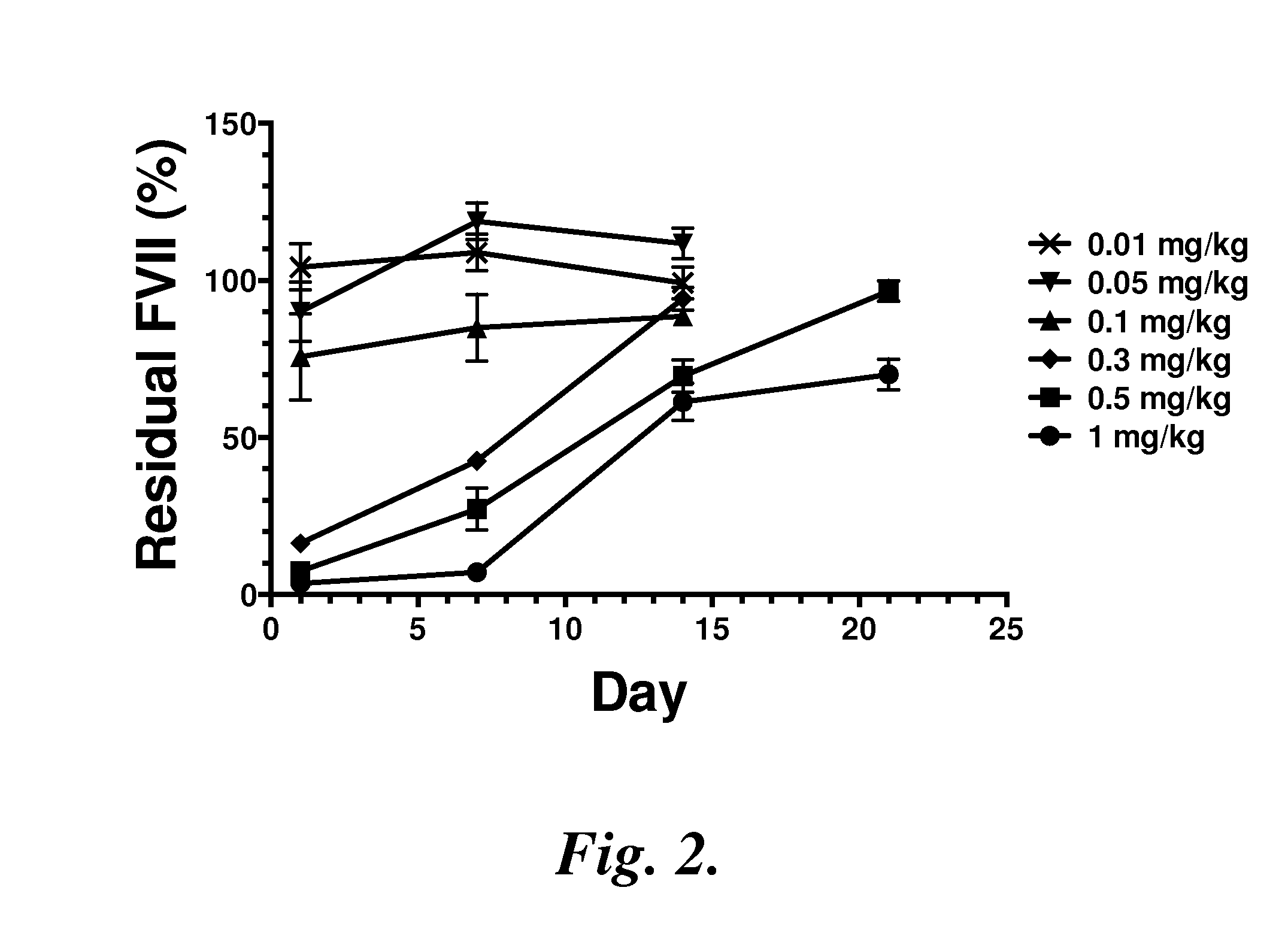 Lipid nanoparticles for transfection and related methods