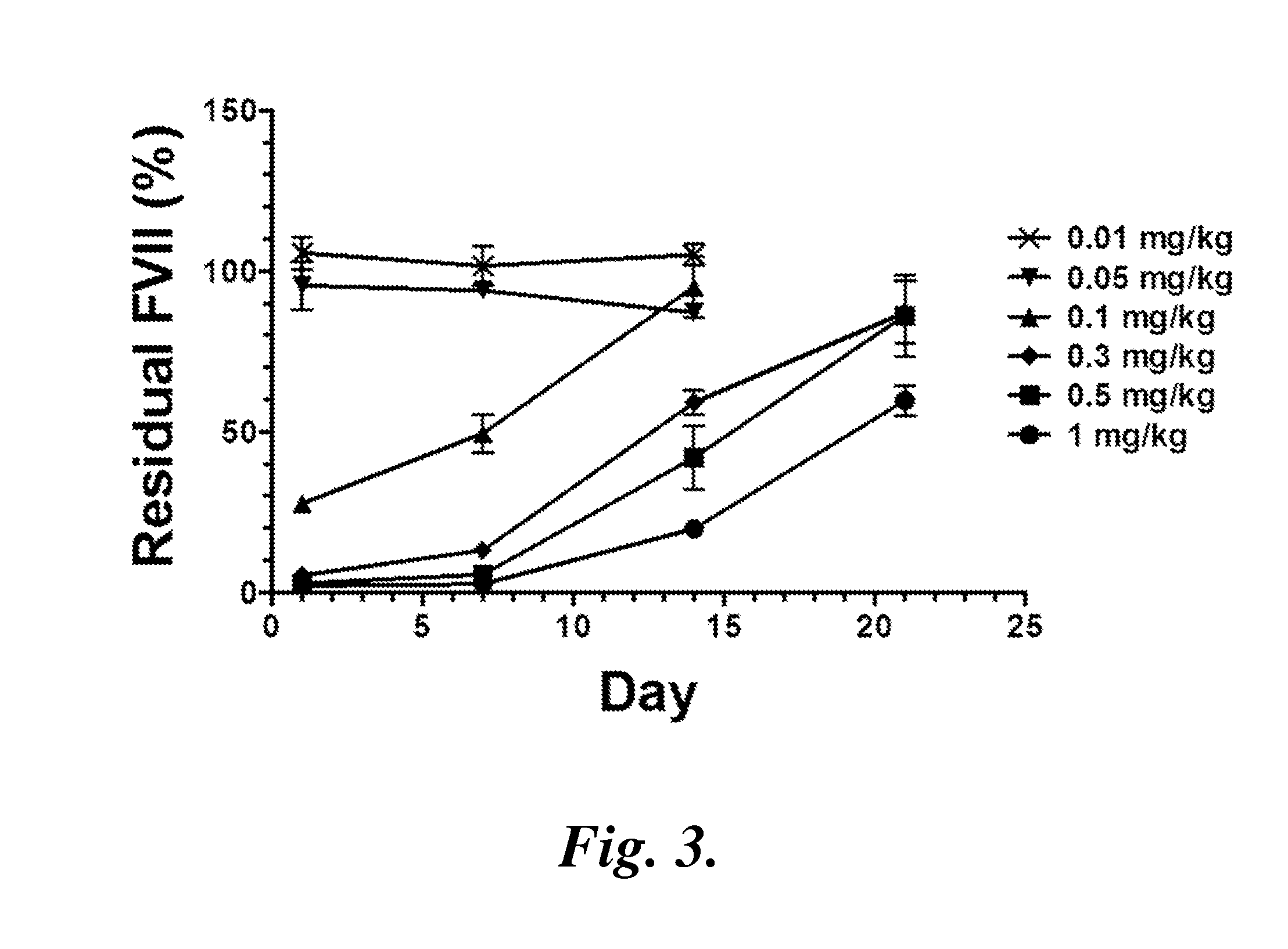 Lipid nanoparticles for transfection and related methods