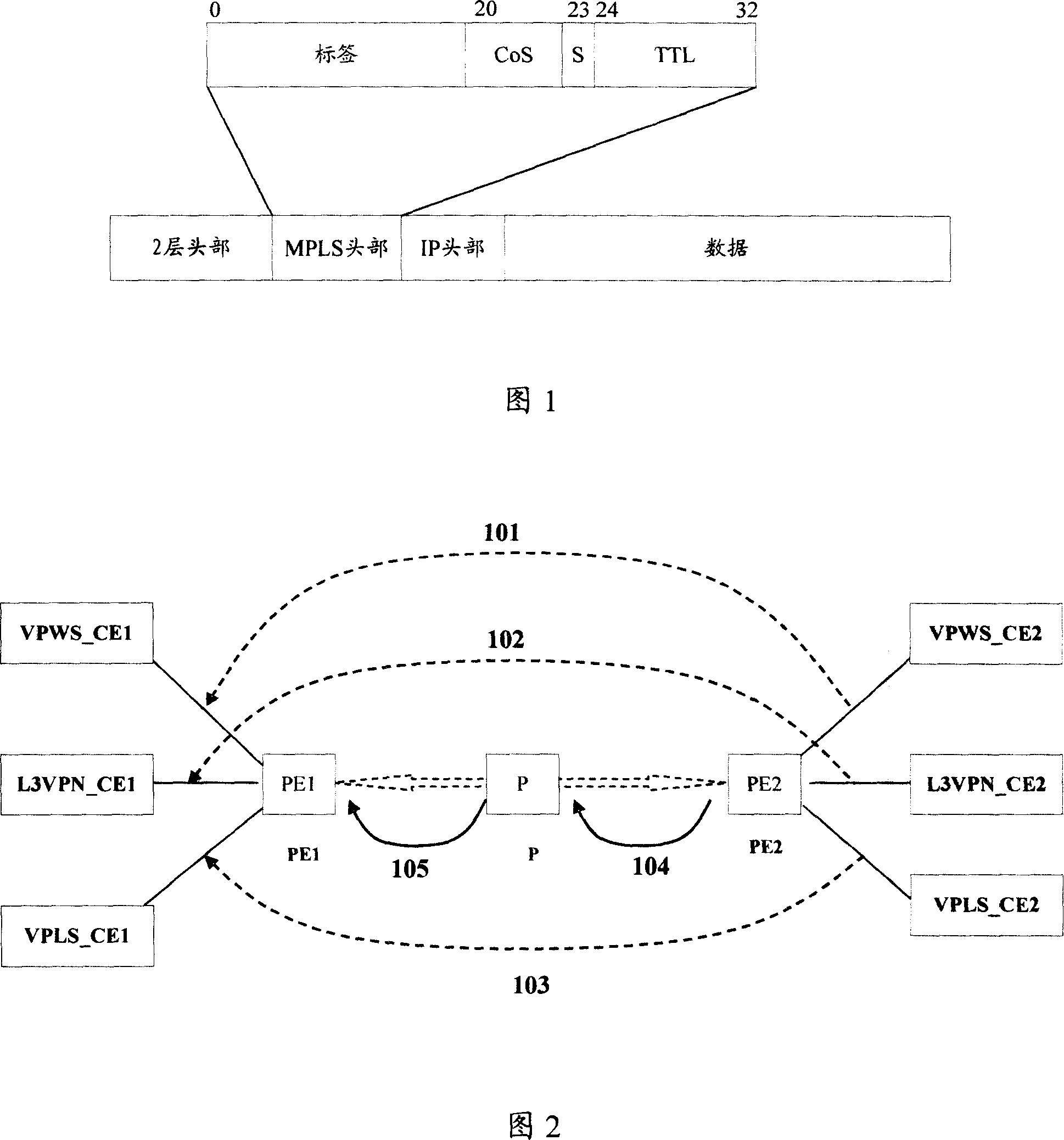 Classification processing method and network equipment for multi-protocol label switching service