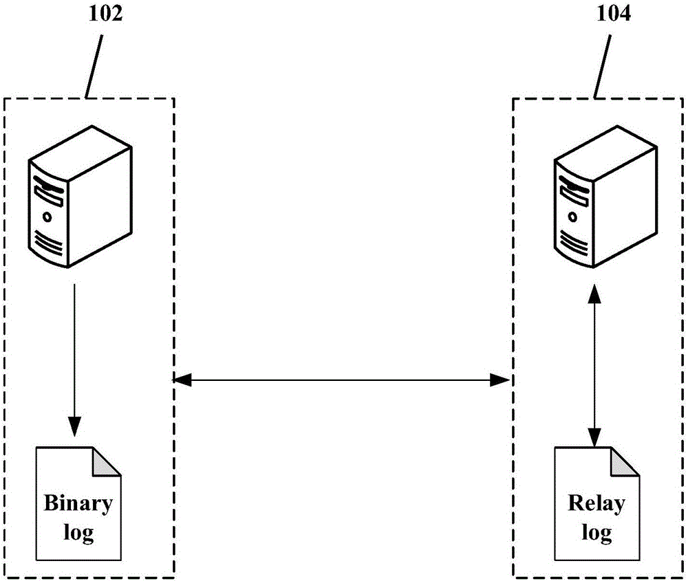 Data backup method and device