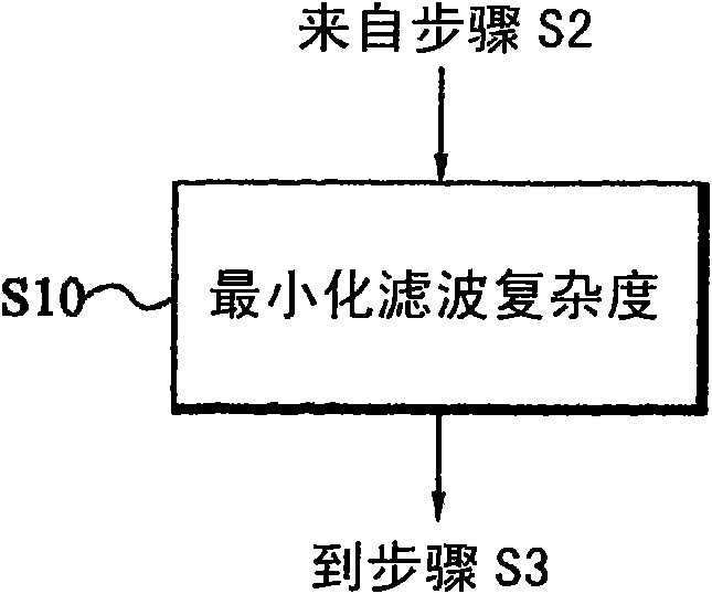 Adaptive filtering