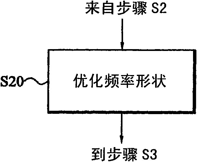 Adaptive filtering