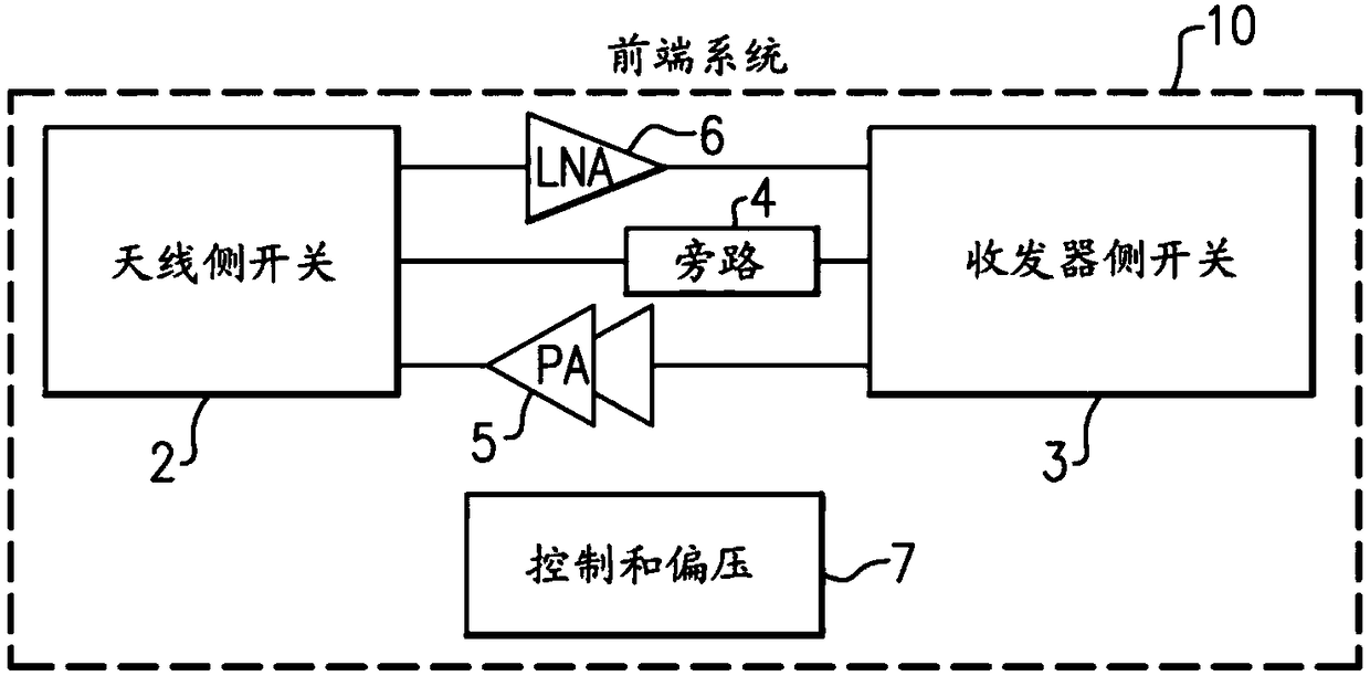 Front end systems and related devices integrated circuits modules and methods