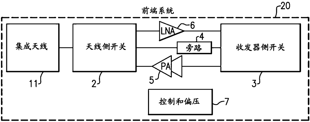 Front end systems and related devices integrated circuits modules and methods