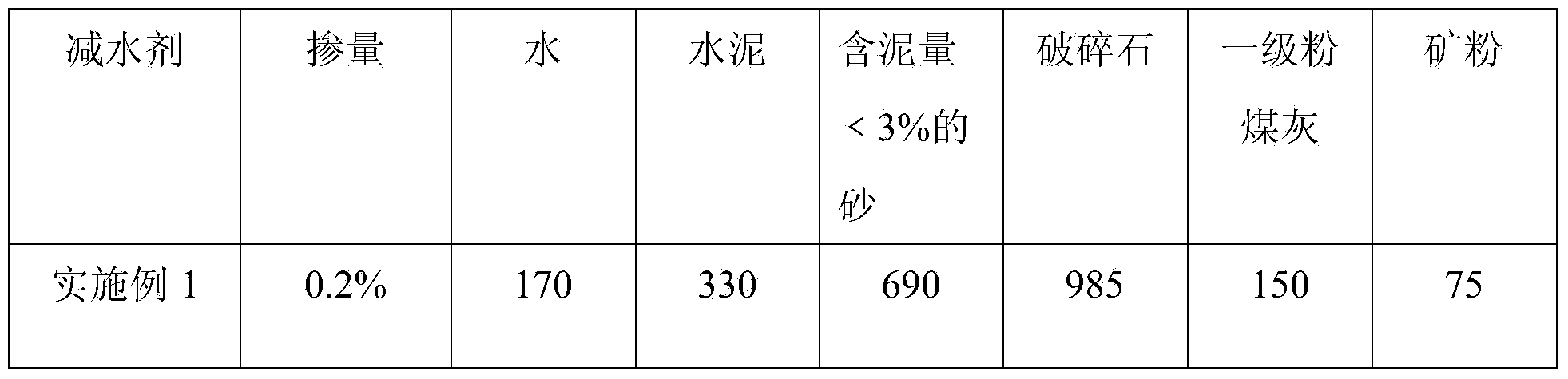 Water reducing agent special for steel pipe jacking self-compacting concrete and preparation method of water reducing agent