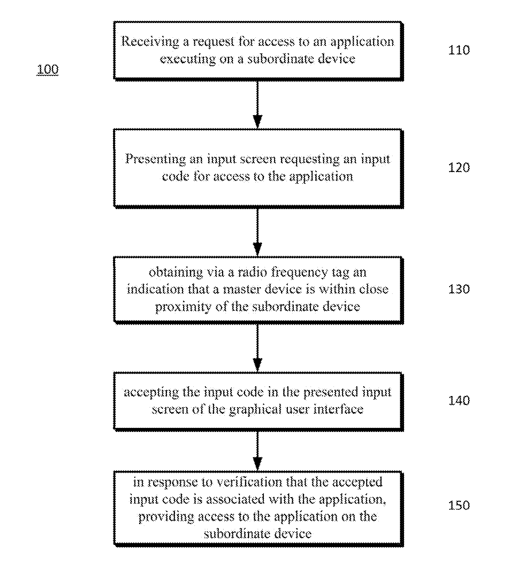 NFC Triggered Two Factor Protected Parental Controls