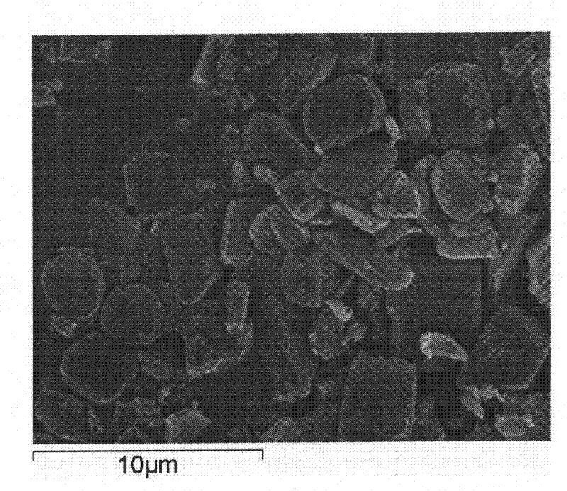 Method for preparing magnesium potassium titanate by directly utilizing magnesium oxide