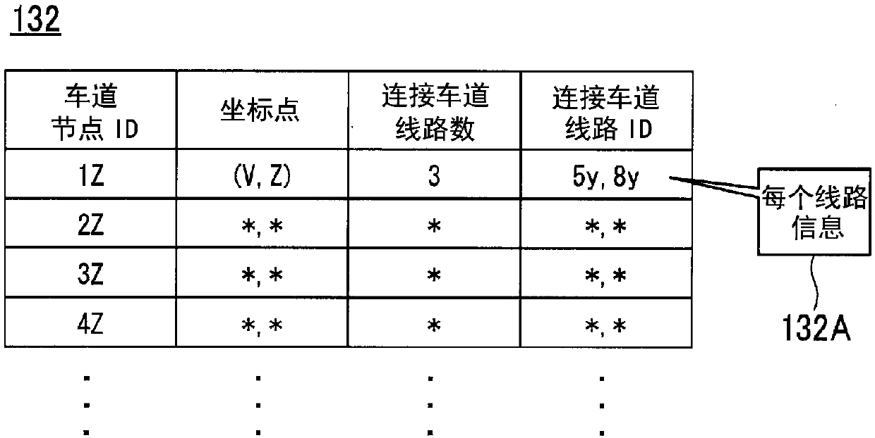 Vehicle control device, vehicle control method, and vehicle control program