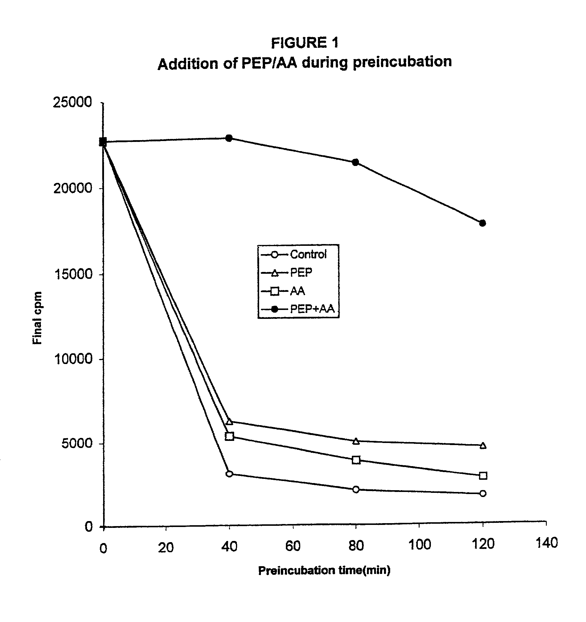 In vitro synthesis of polypeptides by optimizing amino acid metabolism