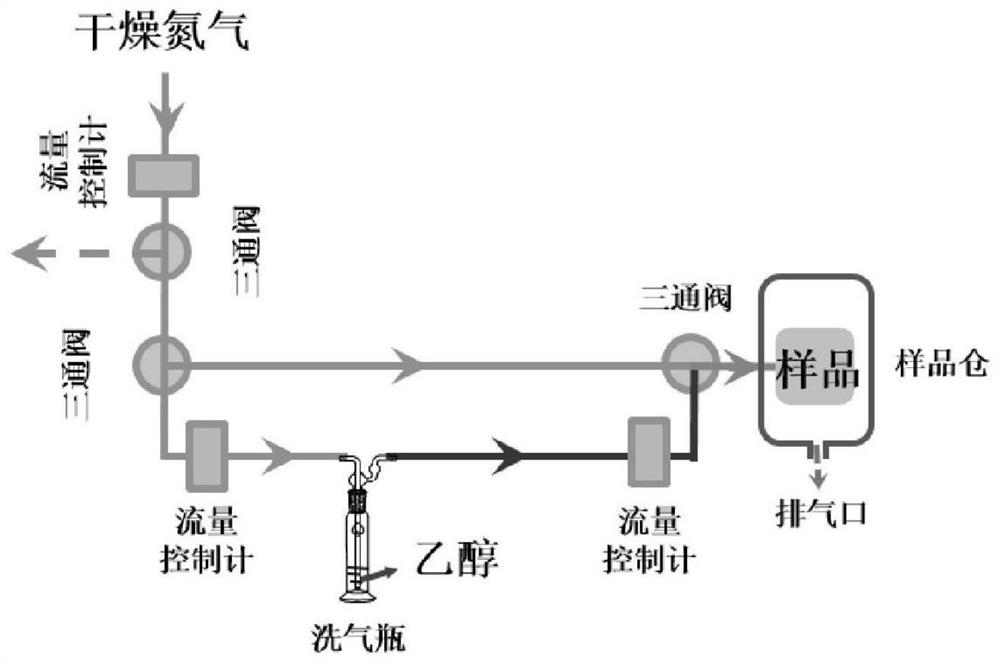 A post-processing method for regulating the crystallization process of two-dimensional perovskite by using ethanol