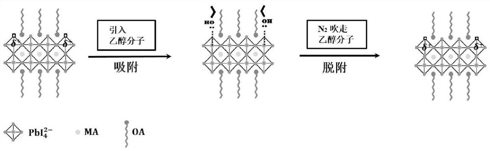 A post-processing method for regulating the crystallization process of two-dimensional perovskite by using ethanol