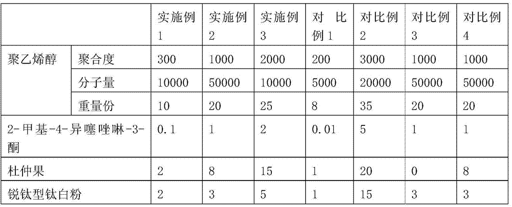 A kind of nontoxic elastic plasticine and preparation method thereof