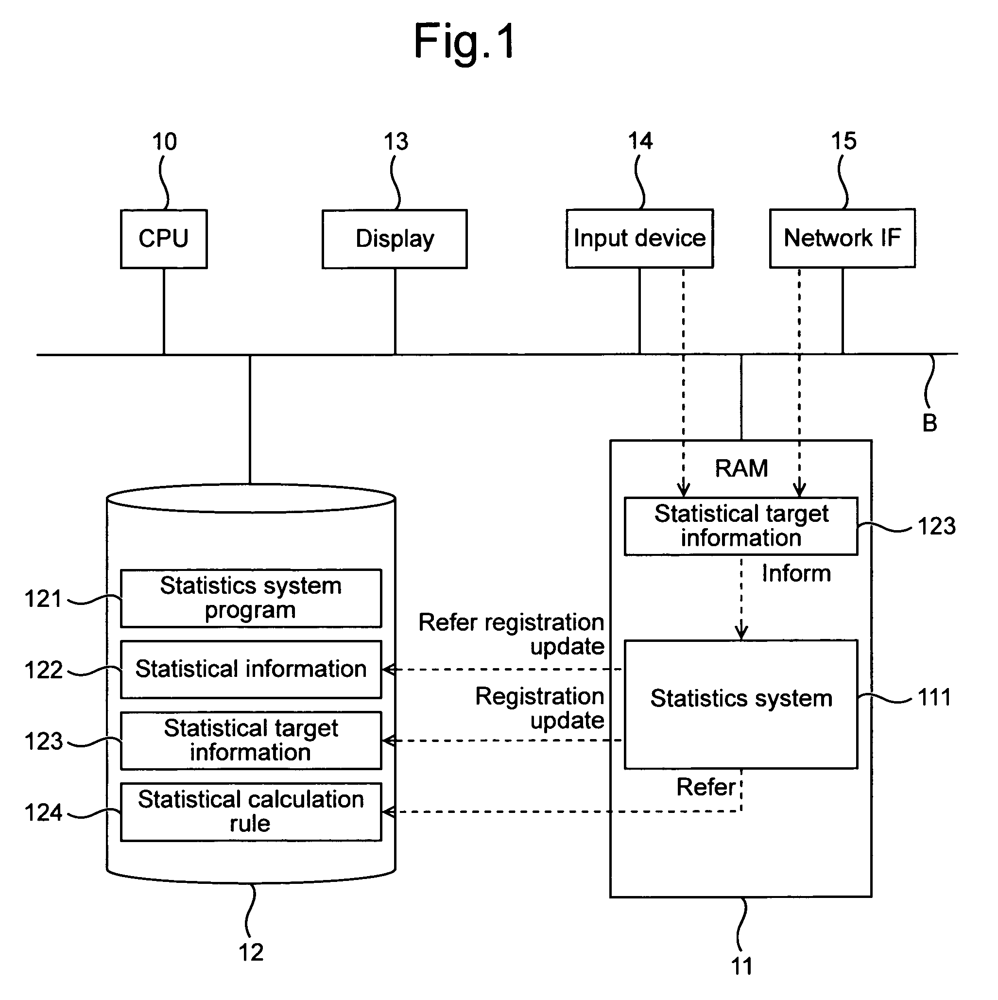 Period division statistics device, method, and program product